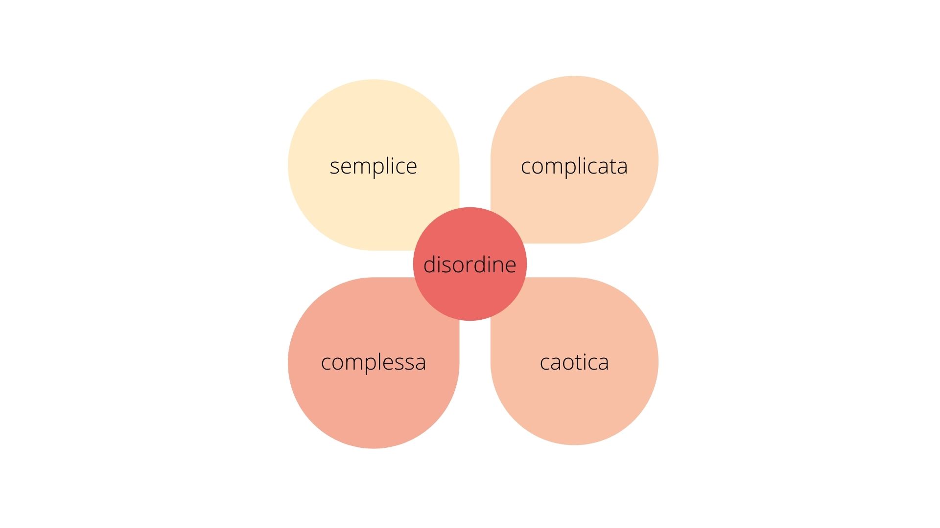 cynefin framework